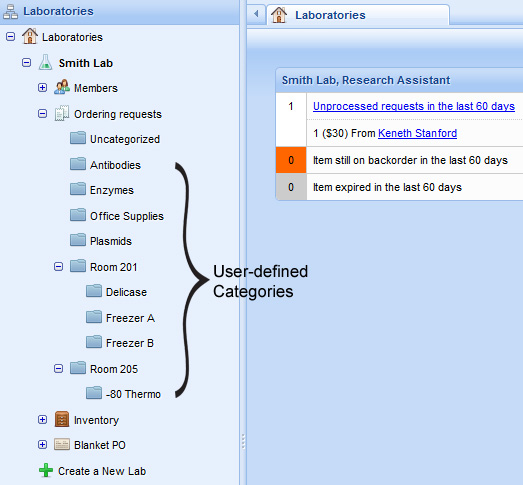 user-defined hiararchical categories